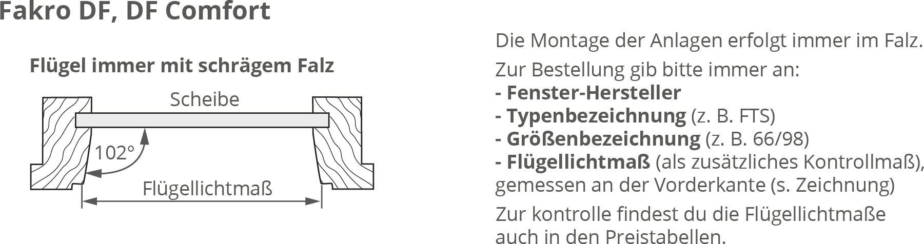 Aufmaß genormt, Fakro DF, DF Comfort