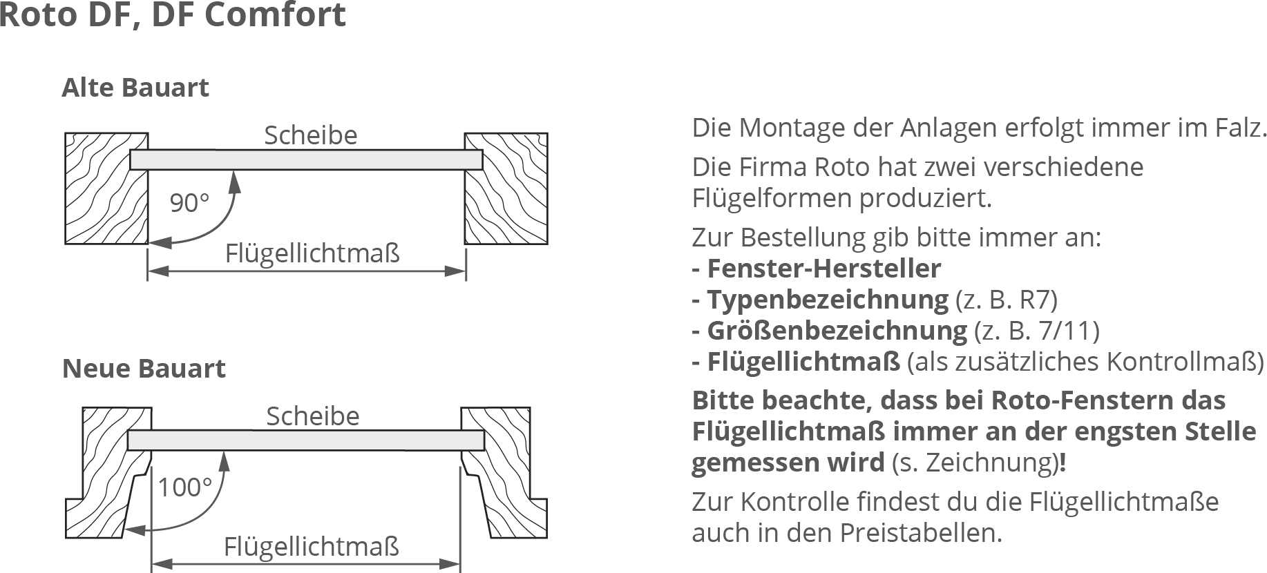 Aufmaß genormt, Roto DF, DF Comfort