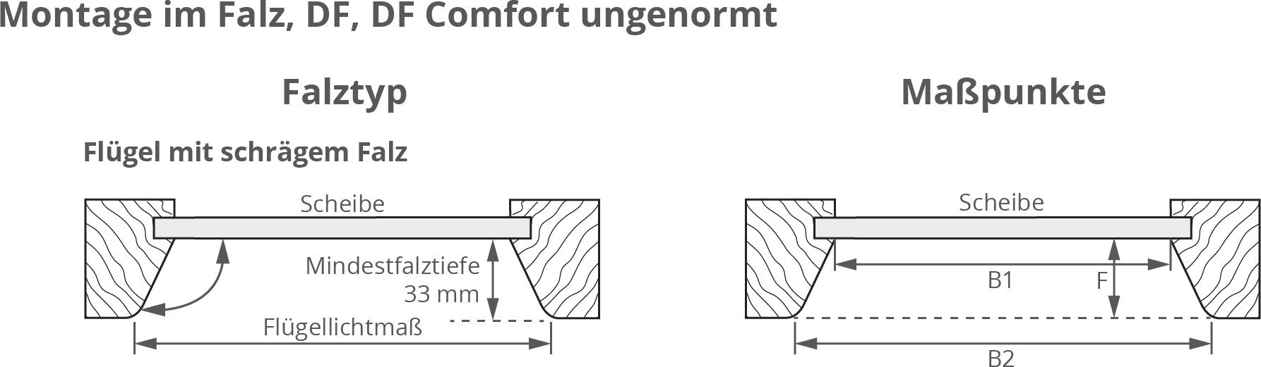 Montage im Falz_Flügel mit schrägem Falz