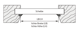 Schräger Falz