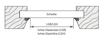 Schräger Falz