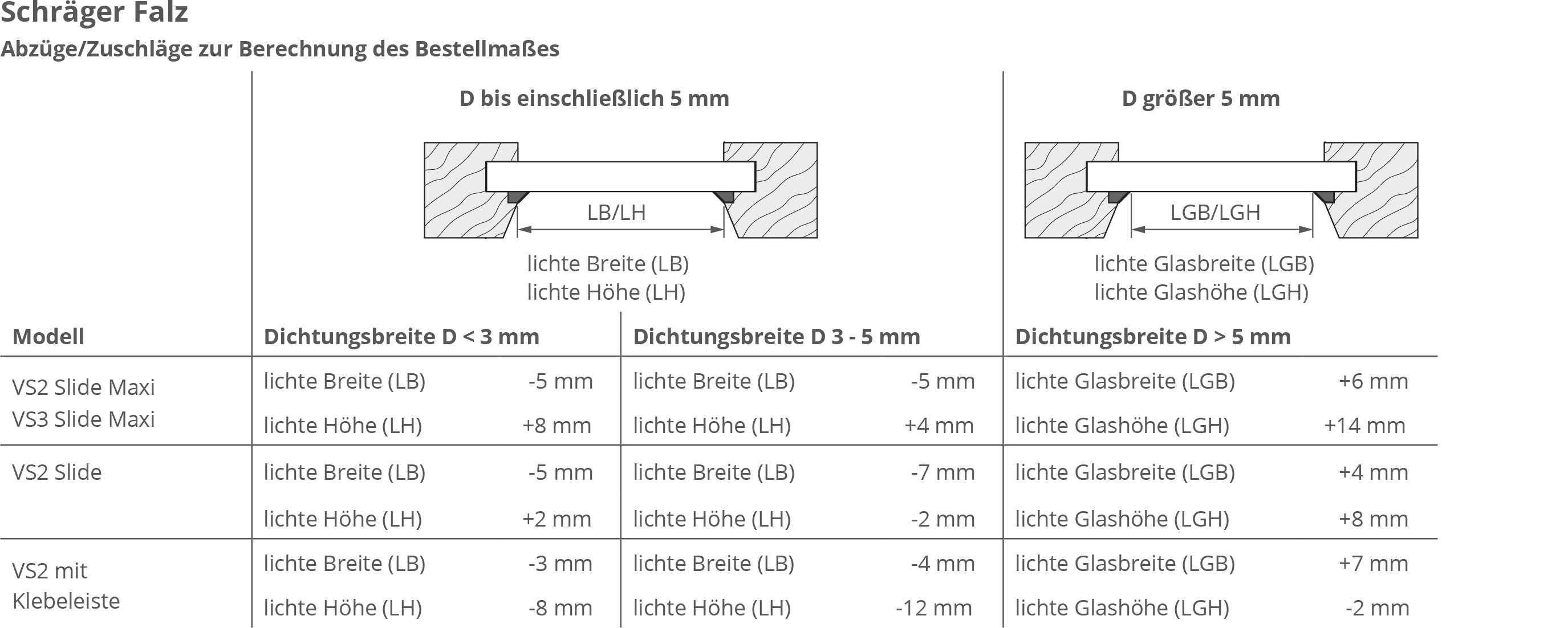 Schräger Falz