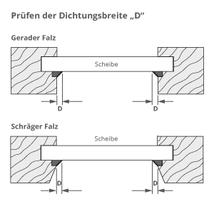 Klebeprofil
