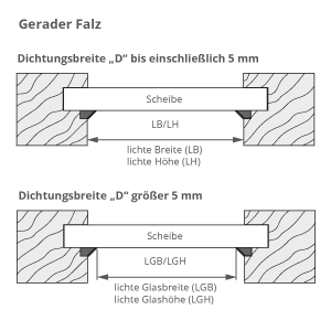 Klebeprofil