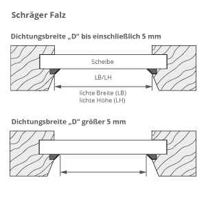 Klebeprofil