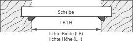 ifasol_vs2wabe