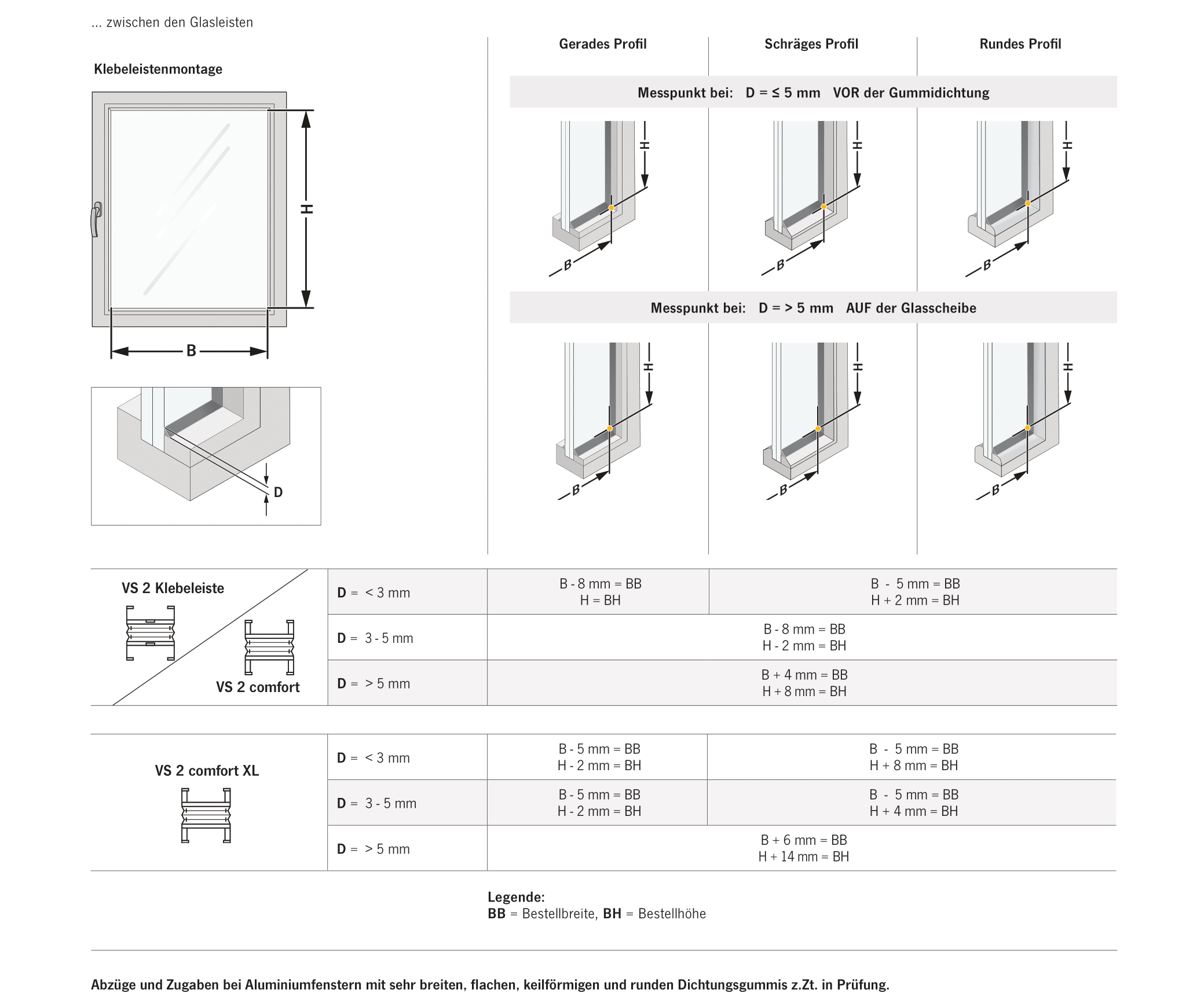 zwischen den Glasleisten Klebeleistenmontage
