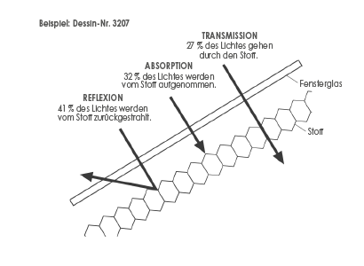 Transmission